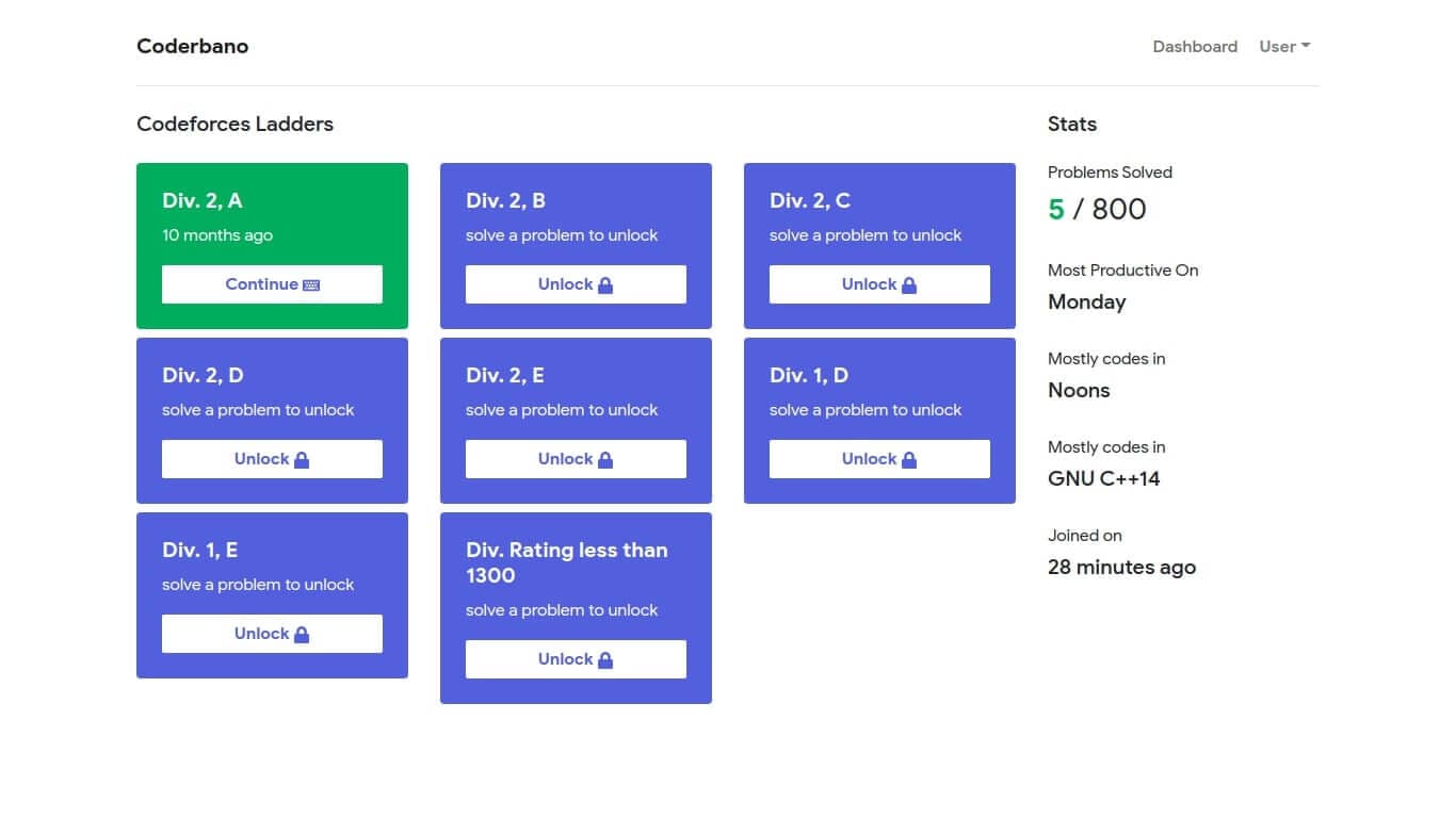 A dashboard to view ladder progress and statistics