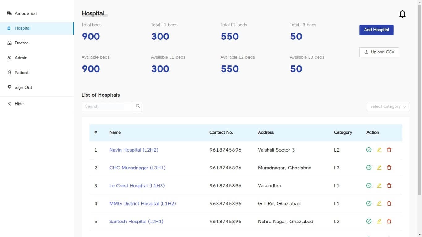 admin dashboard showing hospital statistics